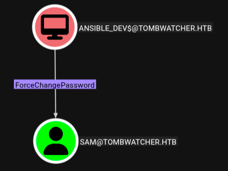 Root page source code leak